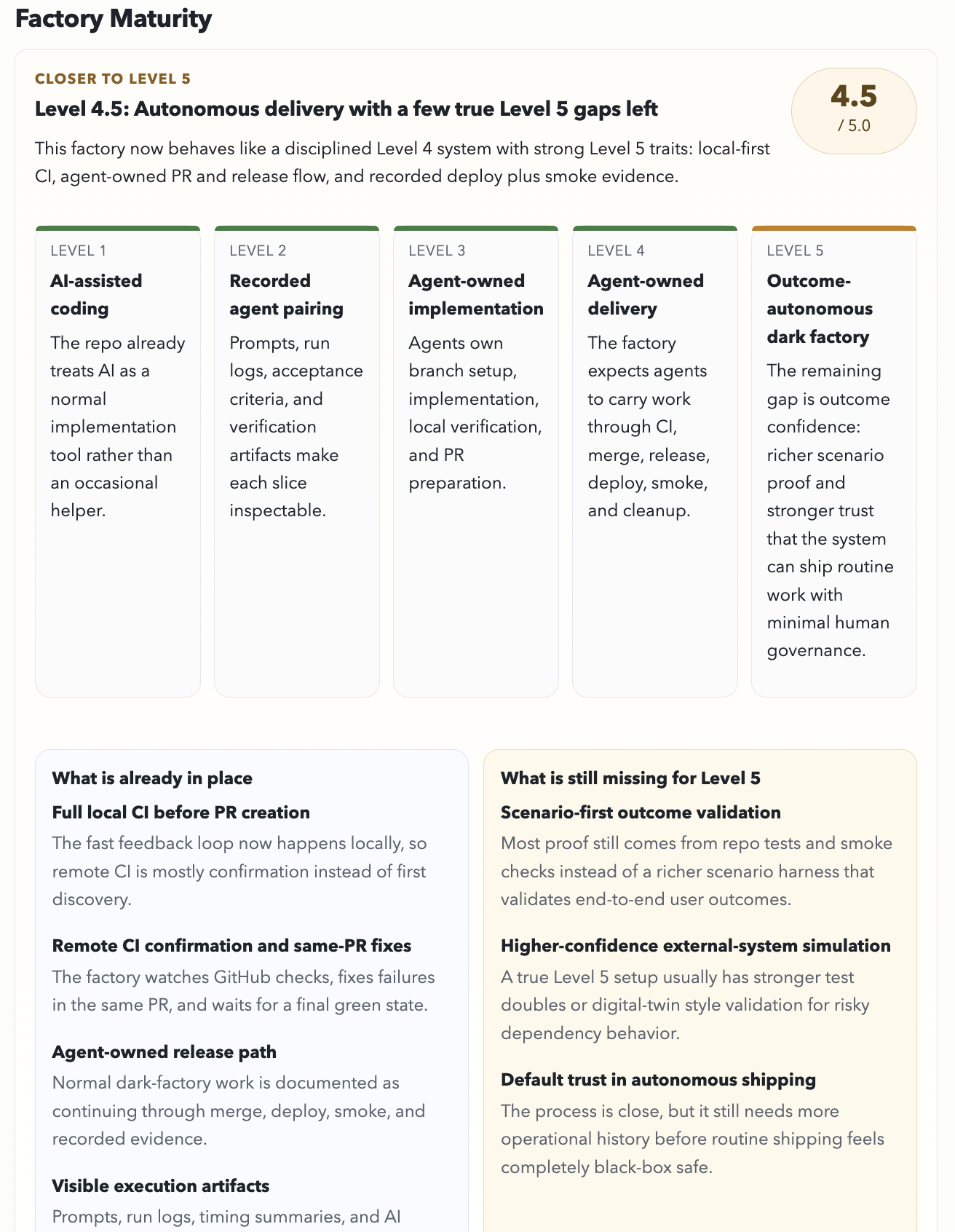 Factory maturity scorecard showing Level 4.5 progress and the remaining gaps to Level 5